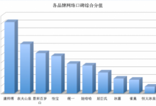 洋品牌瓶裝水在華堪憂:雀巢產品老化 冰露難敵本土品牌