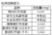吃松花蛋會鉛中毒？ 媒體探訪：可放心食用