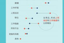 一圖看懂｜當(dāng)個(gè)職場媽媽為什么不容易？