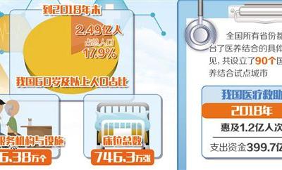 破解“堵點(diǎn)”“痛點(diǎn)”提升老年人幸福感