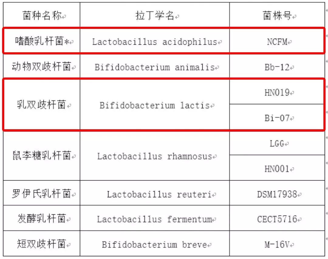 不用煲湯吞海參,這個提高免疫力的法子一學就會-易網健康養生網 不用煲湯吞海參,這個提高免疫力的法子一學就會