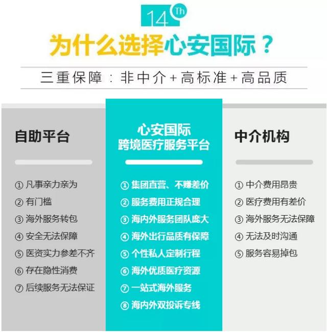 心安國際14周年耗資1000萬補貼，泰國試管嬰兒3天2夜只需398元