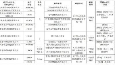 山東魯藥制藥有限公司等11家企業生產的12批次藥品不符合規定