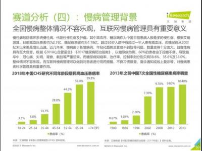 艾瑞咨詢：互聯網慢病管理具備關鍵實際意義