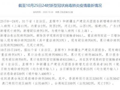 國家衛健委：10月25日增加確診病例20例均為海外輸入病例