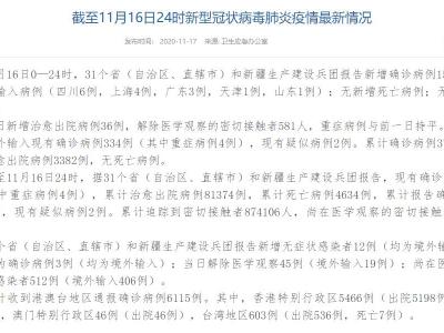 國家衛健委：11月16日新增確診病例15例均為境外輸入