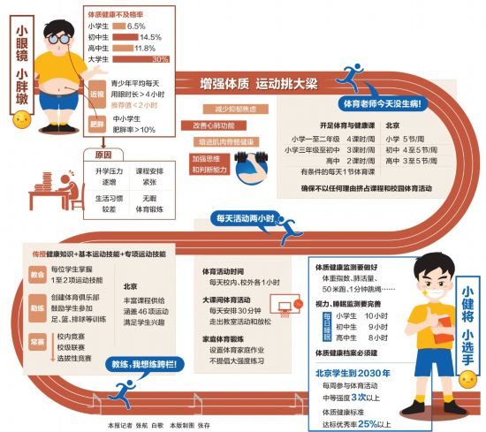 教育部出招加強中小學生體質