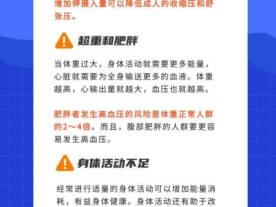 哪些不良生活方式會引發高血壓？一圖告訴你