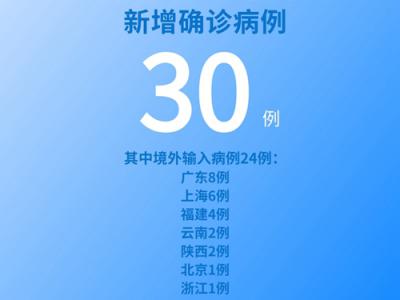 國家衛(wèi)健委：6月18日新增新冠肺炎確診病例30例其中本土病例6例