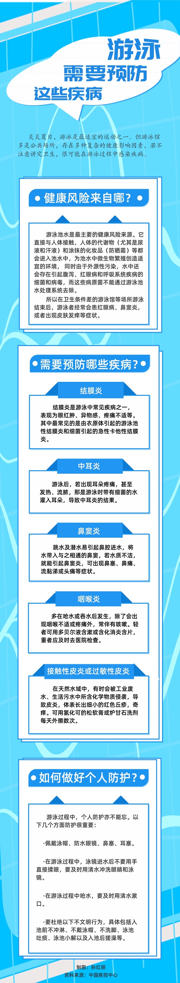 鼻竇炎、咽喉炎、結膜炎……注意！游泳需防這些疾病