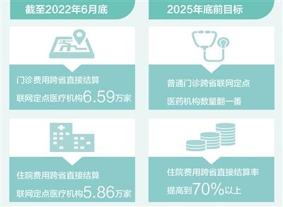 跨省異地就醫將更便捷（政策解讀）