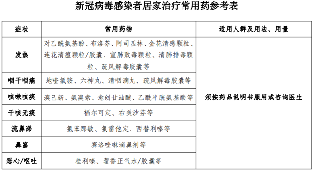新冠感染者居家治療指南來了出現這些情況需轉醫院治療