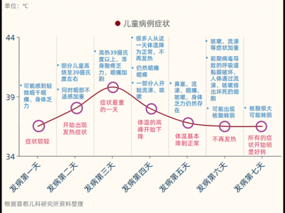 兒童感染奧密克戎有哪些特點？如何備藥？兒研所多學(xué)科專家解答