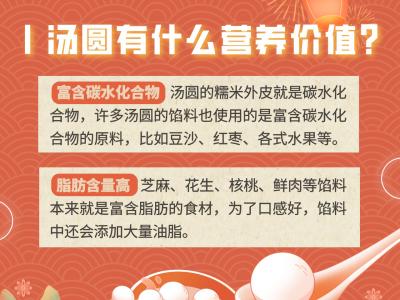 3個湯圓=1碗飯？關(guān)于湯圓的這些知識你了解嗎？