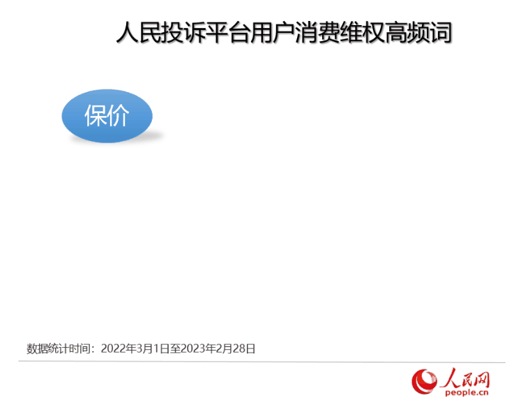 人民網(wǎng)“人民投訴”公布最新“3·15”消費(fèi)維權(quán)數(shù)據(jù)報告