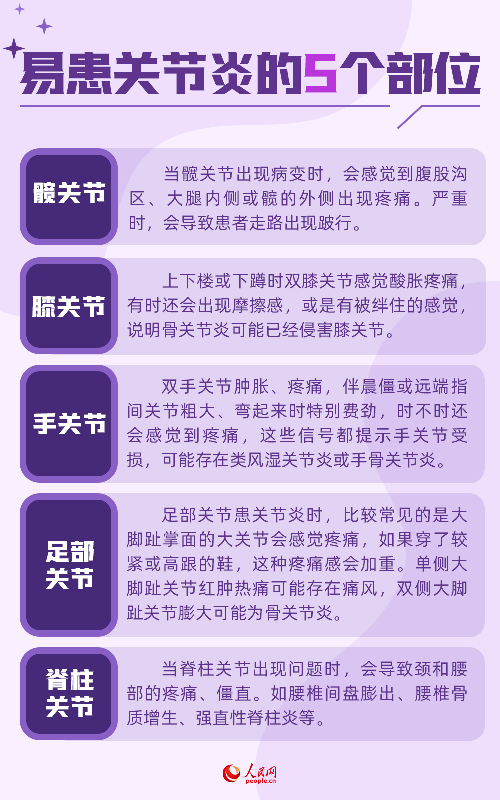 世界關節炎日：警惕！關節最怕這5件事兒
