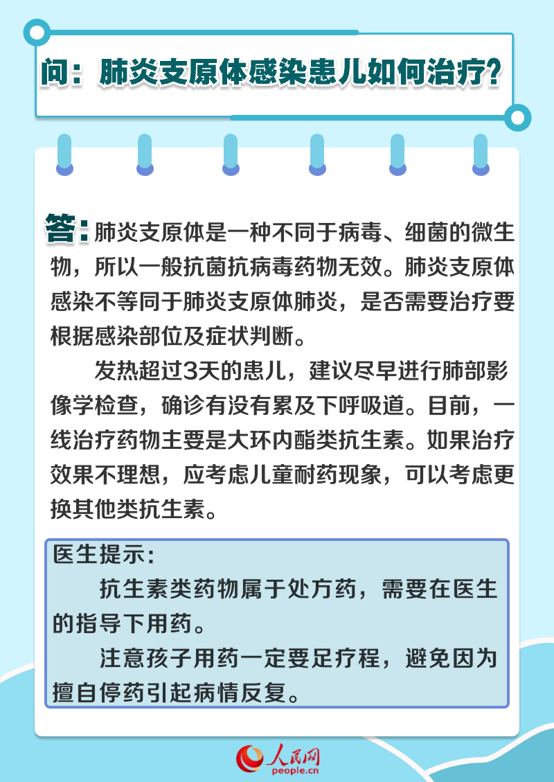 6問6答 兒童肺炎支原體肺炎如何防治