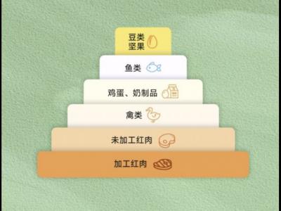 新年健康小貼士：植物好蛋白，愛豆更健康