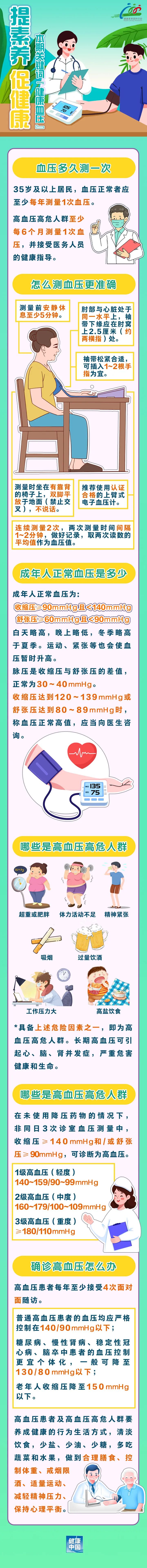 為什么血壓老是測不準？成年人血壓管理攻略來啦！ | 提素養 促健康