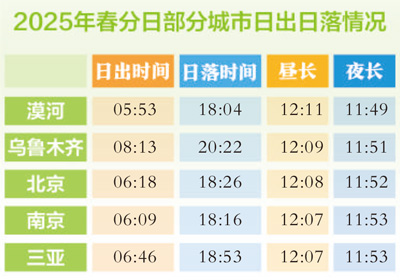 二十四節氣二十四問-易網健康養生網 二十四節氣二十四問