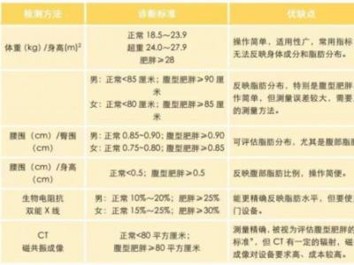 減肥老是原地踏步？沒想到，這些簡單的方法是“王炸”