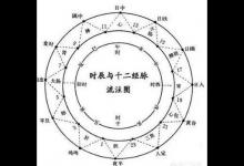 睡覺老是在凌晨兩三點突然醒來，是怎么回事？