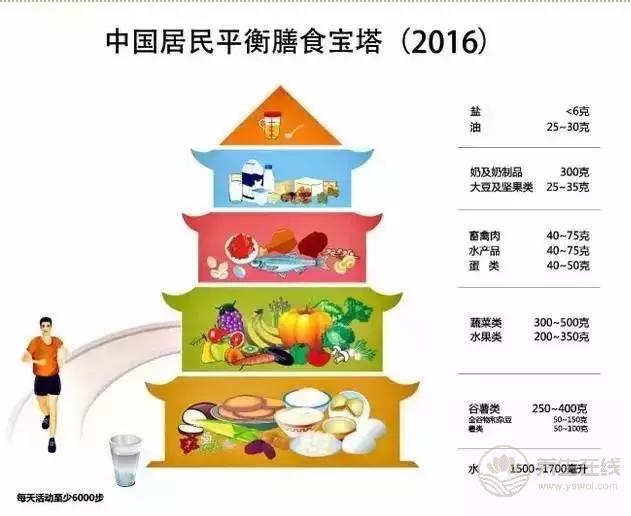 晚餐沒吃對，疾病惹上身，這樣吃最健康，不錯的話就分享給朋友吧