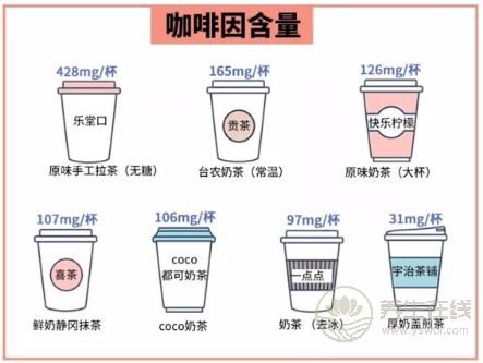珍珠奶茶有毒?嚇得我趕緊嘬了一口手中的奶茶