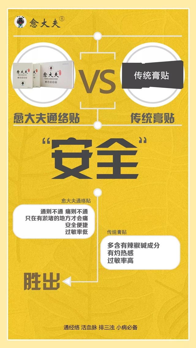 關于愈大夫通絡貼的簡介