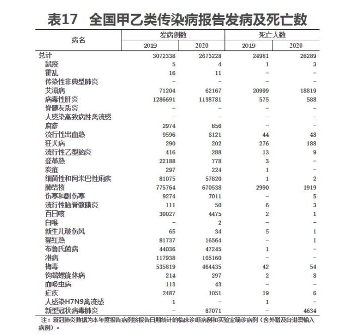 警惕炭疽，和新冠同一等級(jí)傳染病！