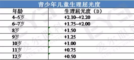高度近視是怎么遺傳的？