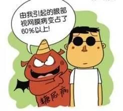 糖尿病視網(wǎng)膜病變，你了解多少？